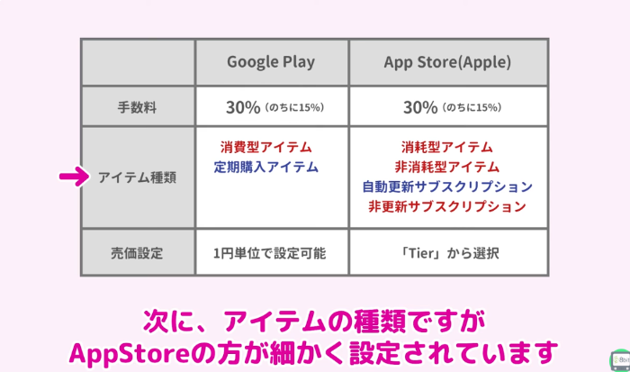 原因の多くは、支払限度額を超えてしまっているケース。