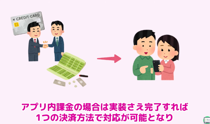キャリア決済で課金をするメリットとデメリットを解説